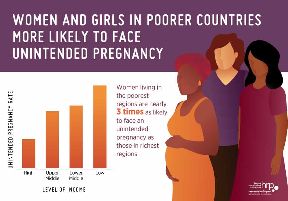 medical abortion clinic safe termination of pregnancy